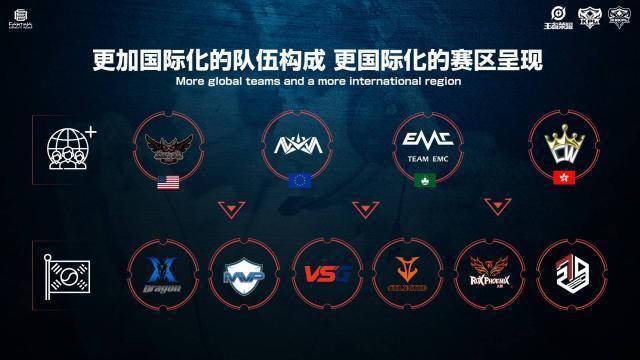 的成功体现