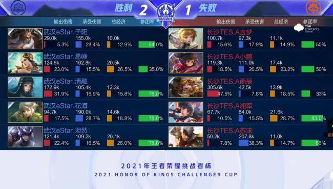 维金斯站了